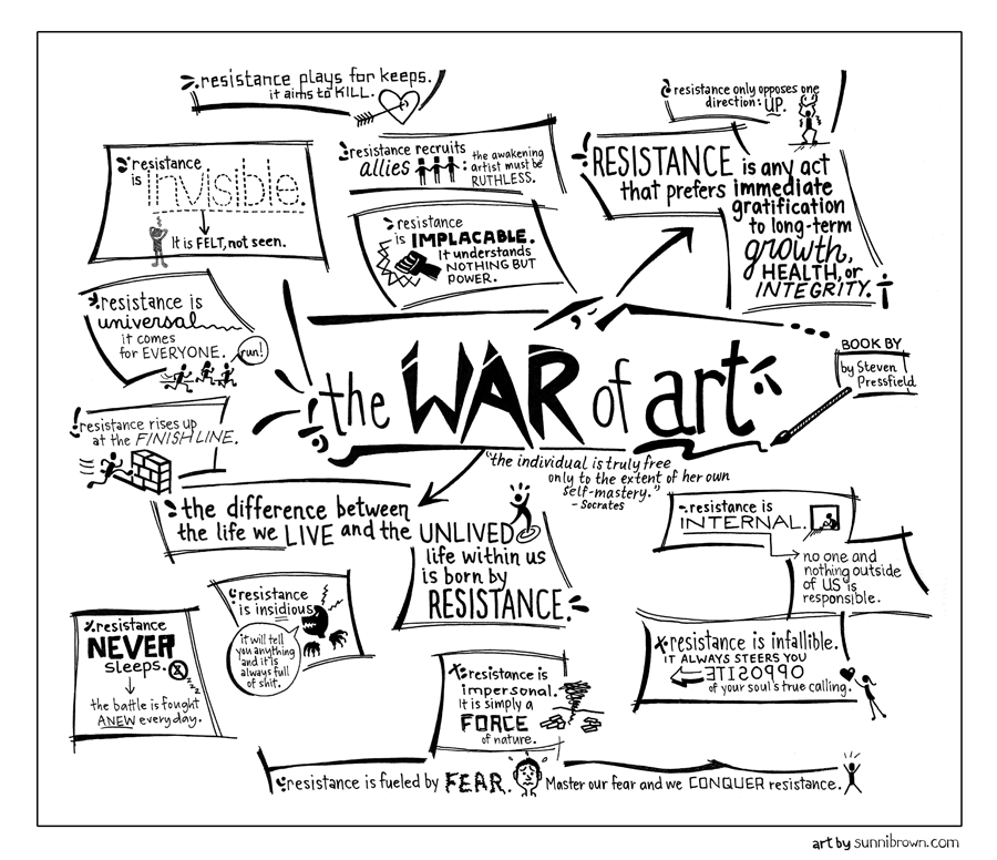 The War of Art