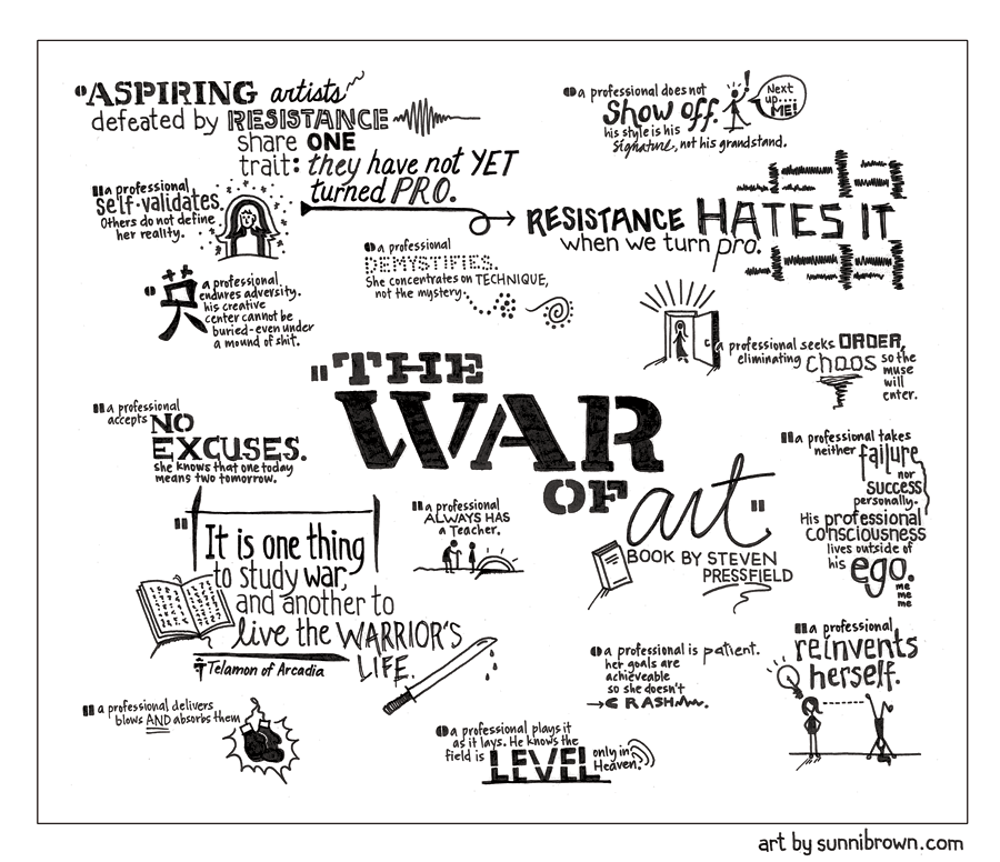 The War of Art Part 2